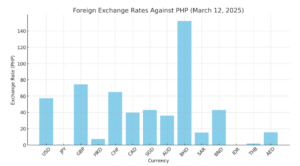 How Much is 1 U.S. Dollar Today? March 12, 2025 - Pinas Times